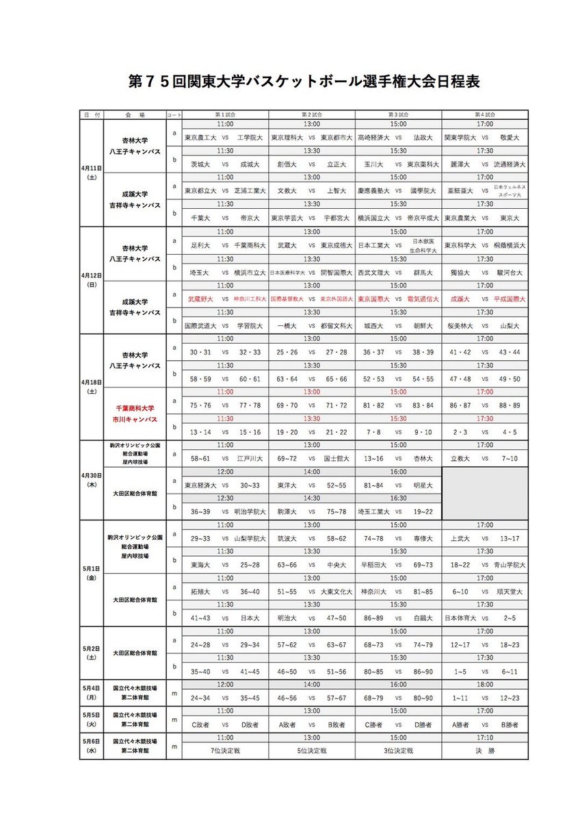 関東大学バスケットボール連盟 tweet media