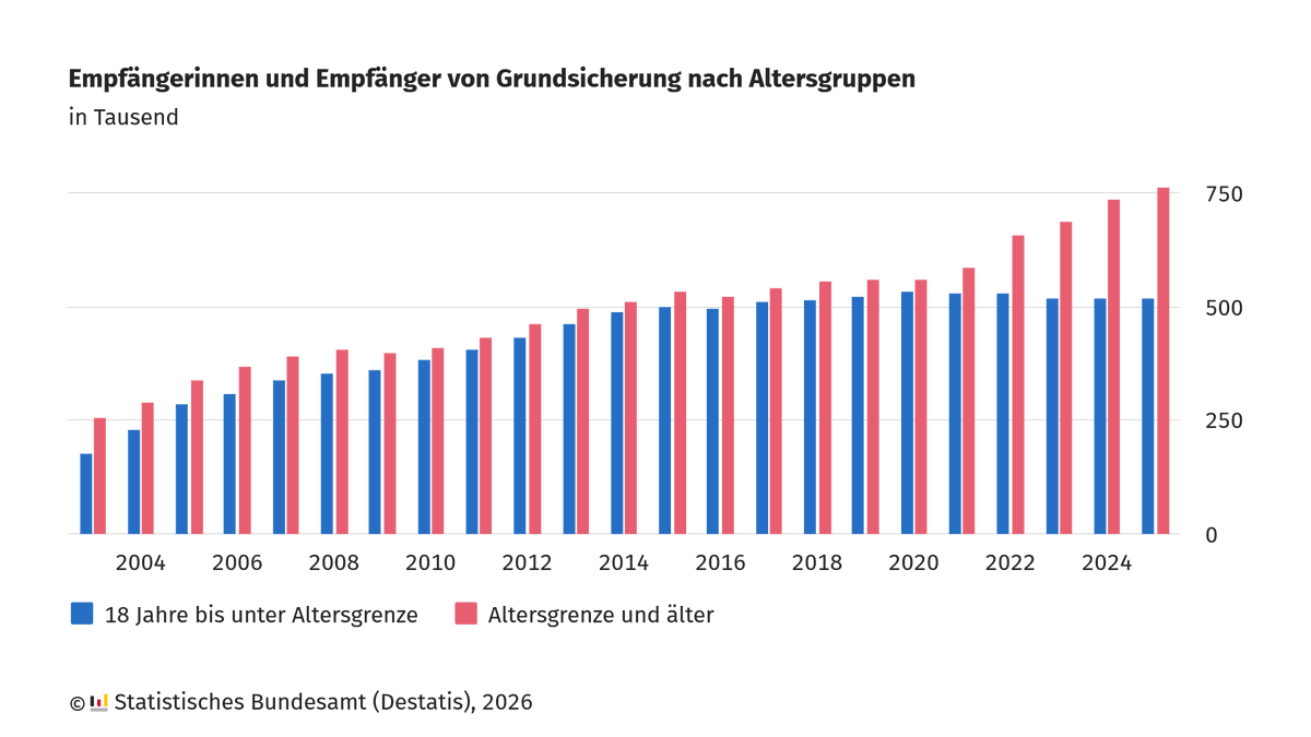 Statistisches Bundesamt tweet media