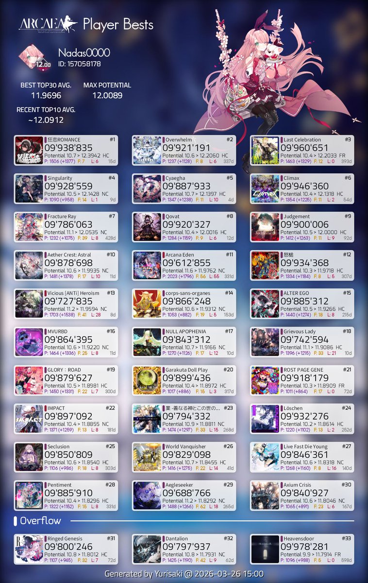 忧妄生-Sanset tweet media