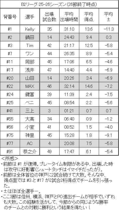 武田 達也 tweet media