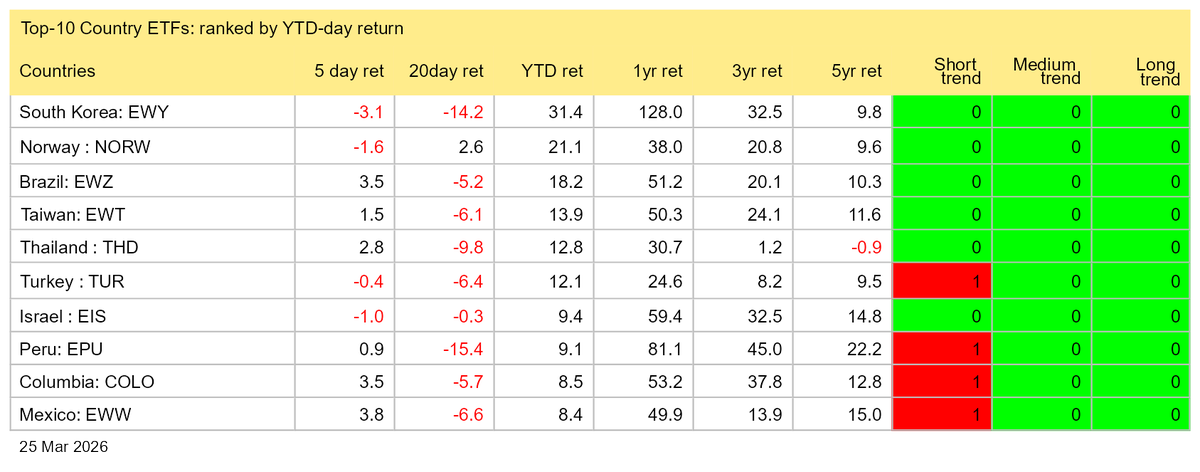 James Picerno tweet media