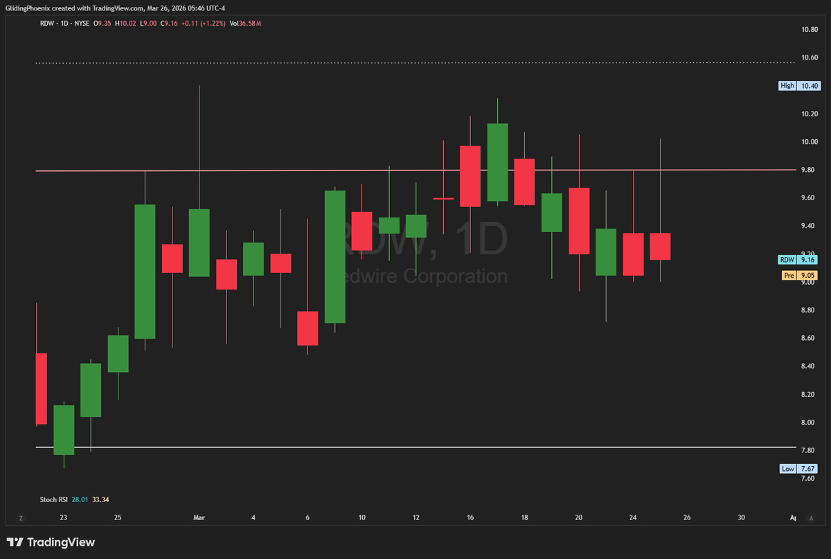 Remote Navigator 🧭 tweet media