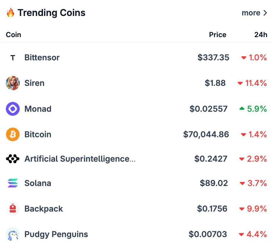 CoinGecko tweet media