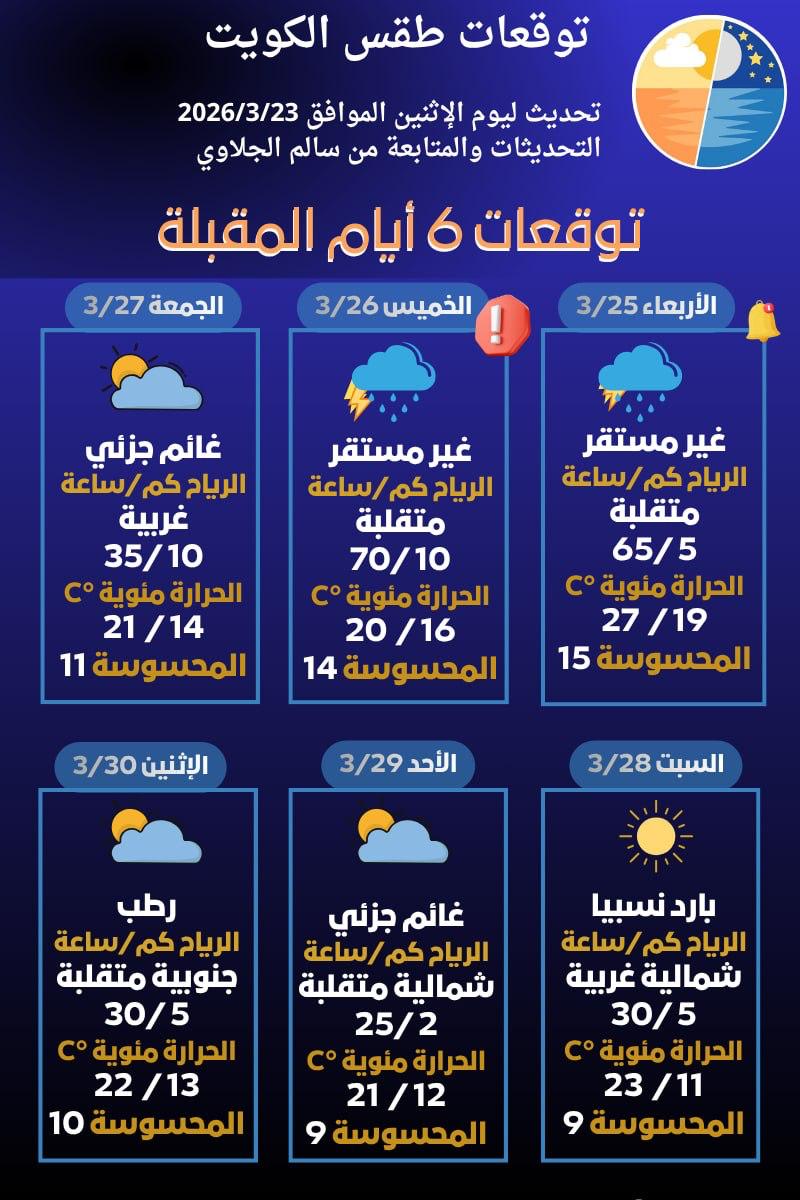 NesmatHowa's tweet photo. طقس الكويت https://t.co/htR5SfZyyI