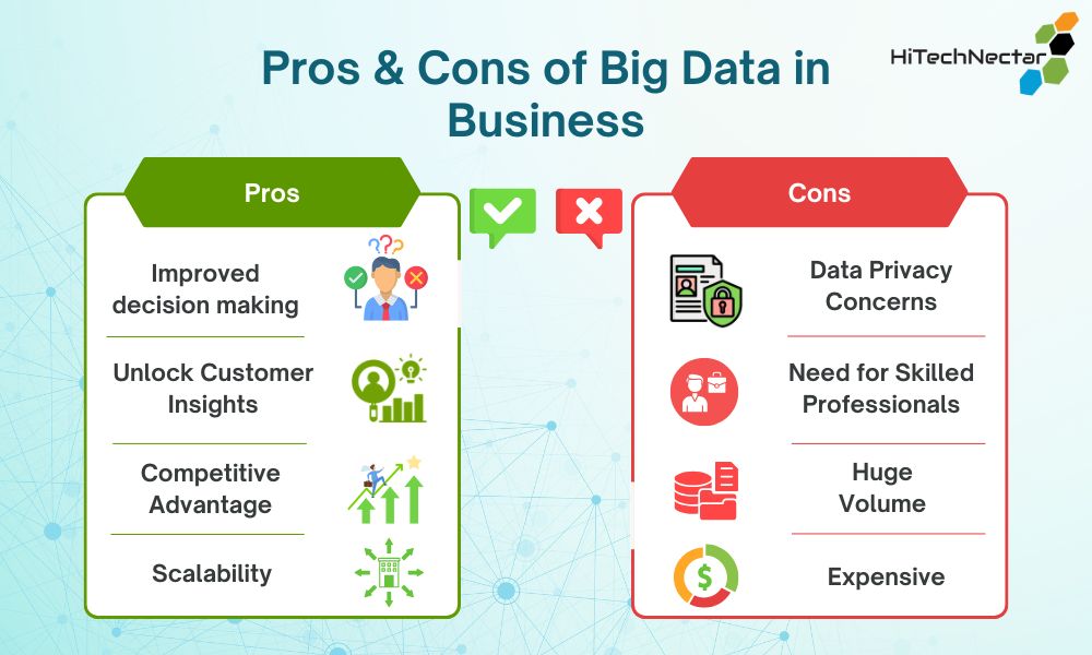 hitechnectar's tweet photo. Leveraging Big Data can improve decision-making, reveal insights, and drive smarter business strategies, when balanced with responsible data management.

Read the full blog: https://t.co/zZnDjXdPK2

#BigData #DataAnalytics #BusinessStrategy #HiTechNectar https://t.co/ViQocVQ6og