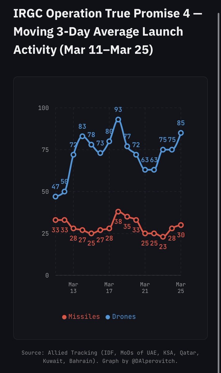 Nacho Montes de Oca tweet media