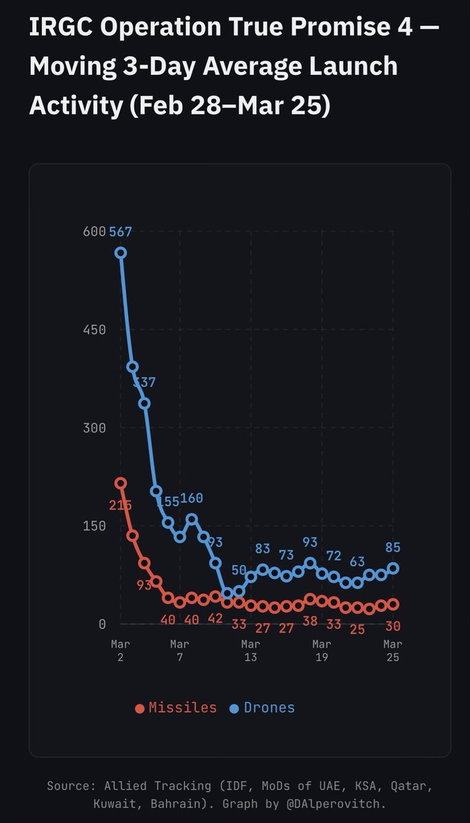 Nacho Montes de Oca tweet media