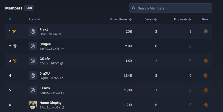 Crypto_2Joe's tweet image. Voting works when EVERYONE has a FAIR SAY! 1 for 1! #SAFEMOONDAO is NOT that!

 It is a system where voting power decides and YOUR NOT IN IT! The real #SAFEMOONARMY votes together and does not go by voting power.