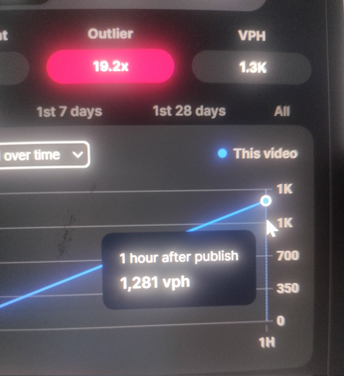 SnickerVFX's tweet photo. Hey #editors 
I'm looking for talented video editors to grow my channel under the pay of 200$ per video.

 Hit a follow and leave a comment so that I can dm you directly. https://t.co/XIcHBkPTSK