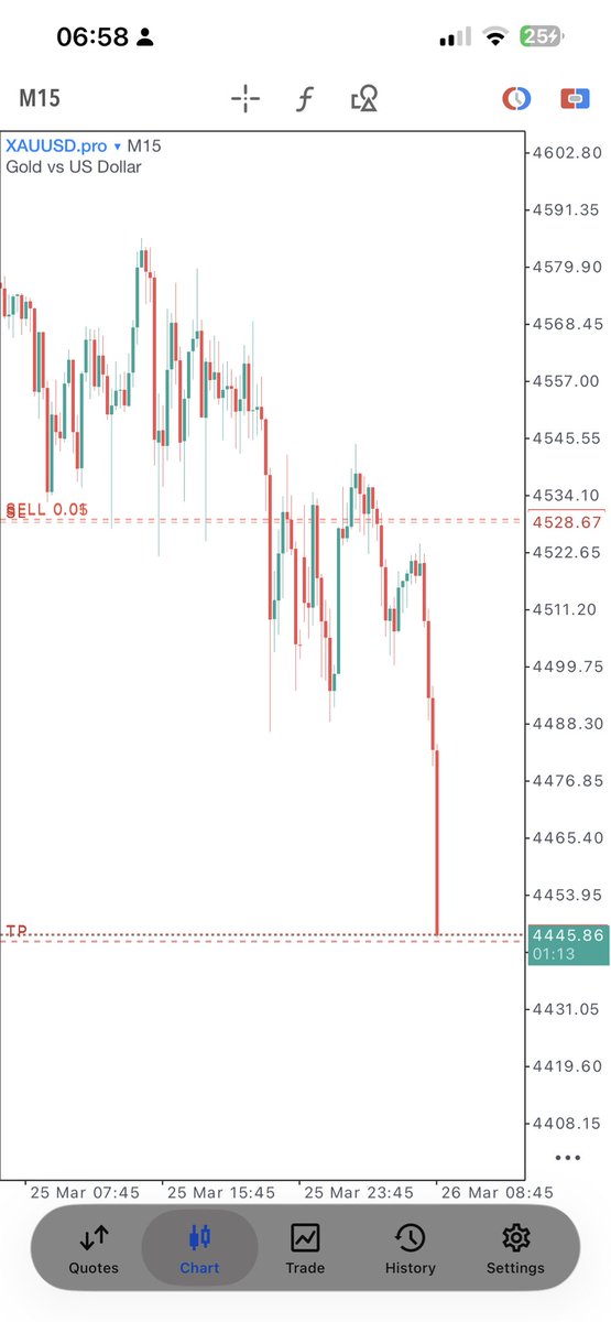 Donpearls_Fx's tweet image. The version of myself I worked for

Another catch on $GOLD 

Over +10R secured on $XAUUSD so far this week  💯

#Logic &amp;gt;&amp;gt;&amp;gt;
