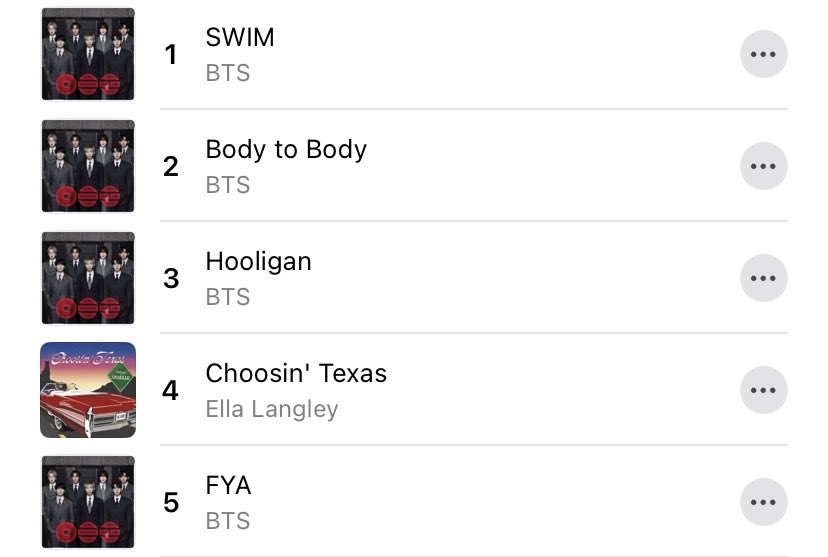BTS Charts & Awards tweet media
