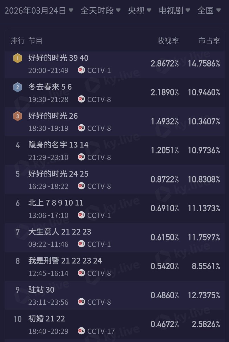 C-Ent Base tweet media