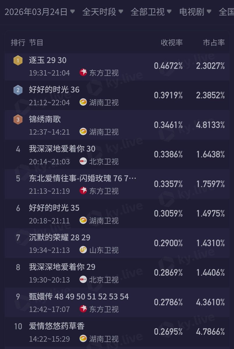 C-Ent Base tweet media