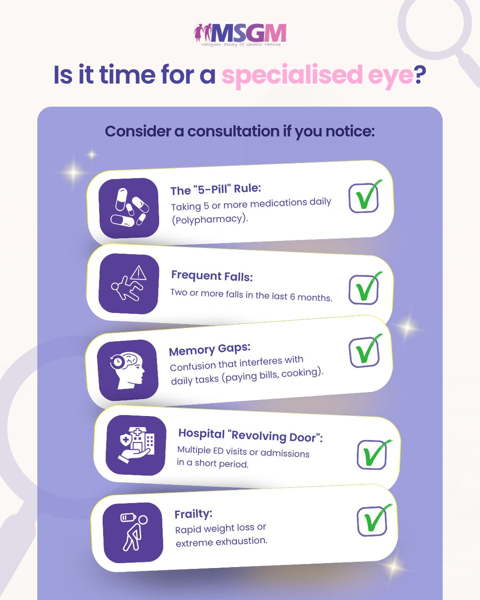 msgm_geriatric's tweet image. Many think geriatricians are just doctors for older adults…
But their role is far more specialised.

👉 Read more to understand why it matters

#MSGM #GeriatricMedicine #GeriatricCare #GeriatricHealthcare