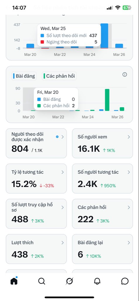 Nguyễn Thị Kiều Nga tweet media