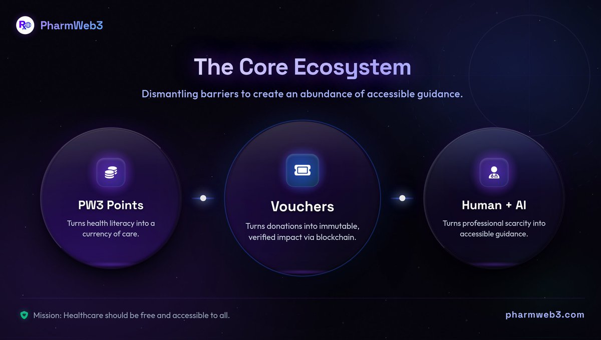 PharmWeb3 ✪ tweet media