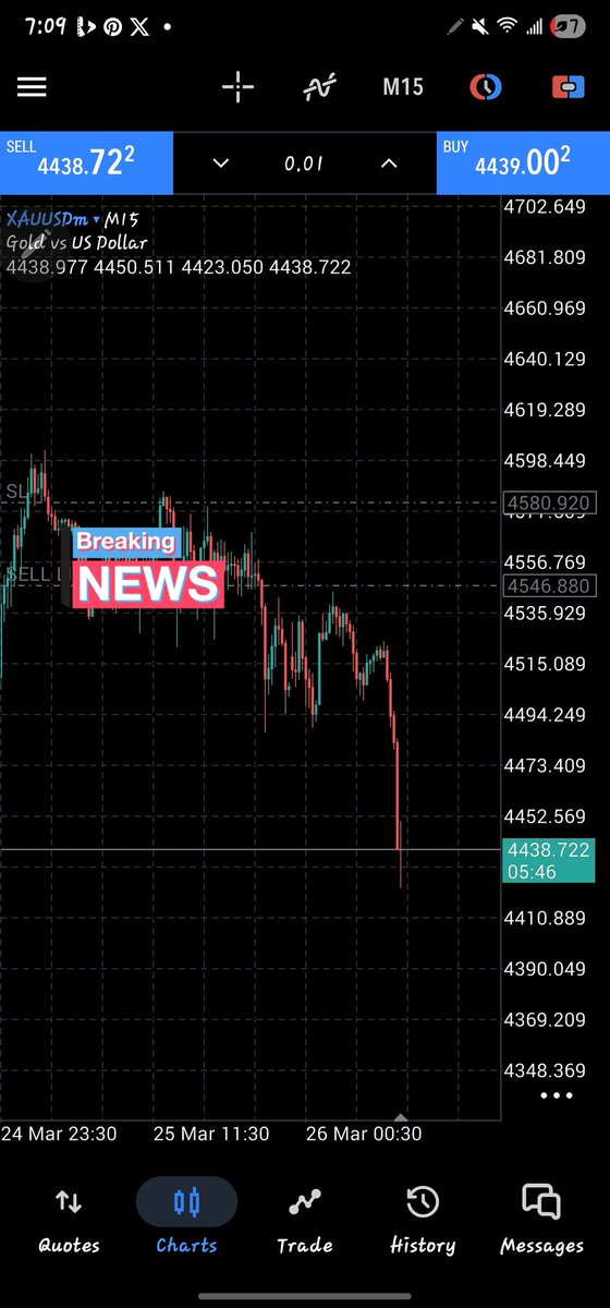 matthewanietie's tweet photo. $Xau crazy miss here https://t.co/FefNdlCPk0