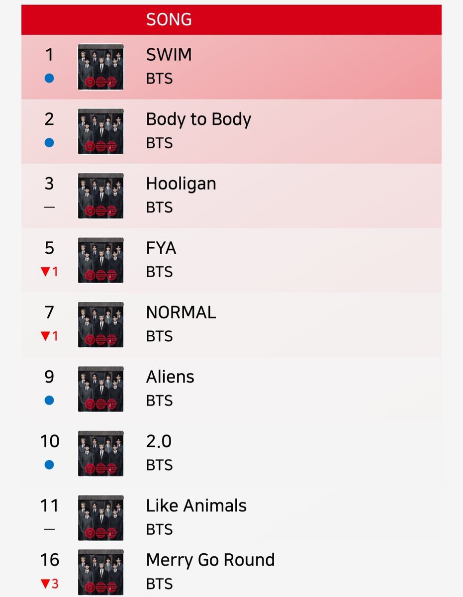 Bangtan Streamers⁷⊙⊝⊜ tweet media