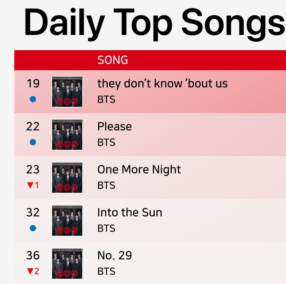 Bangtan Streamers⁷⊙⊝⊜ tweet media