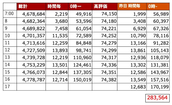 🦁🦁ゆきや🦁🦁 tweet media