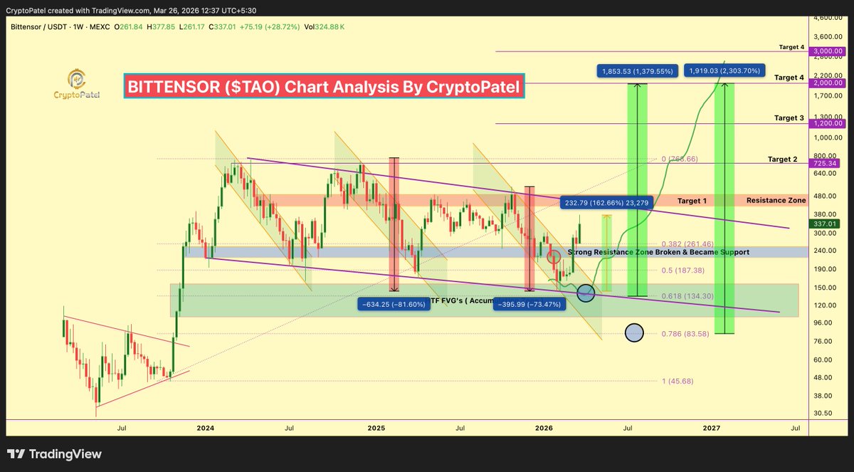 Crypto Patel tweet media