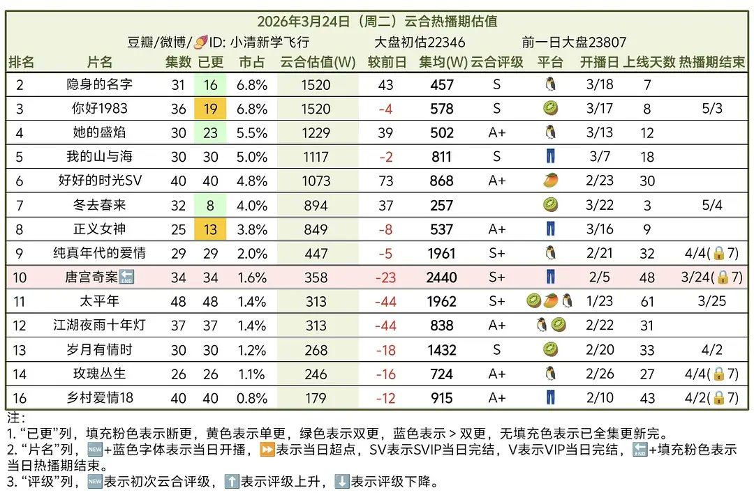 C-Ent Base tweet media