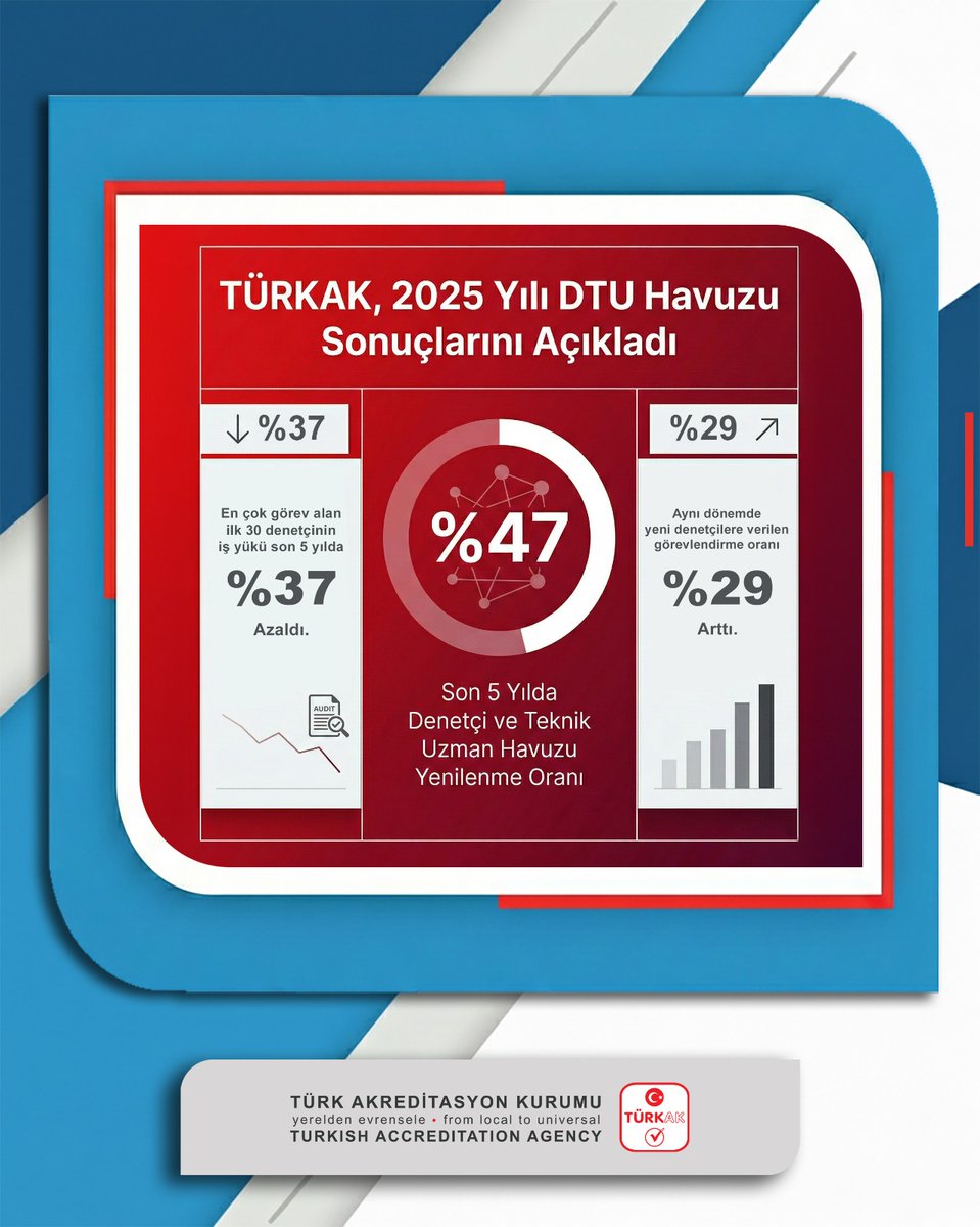 TÜRKAK tweet media