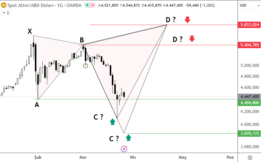 Ozan Cem Çakır(AB--) tweet media