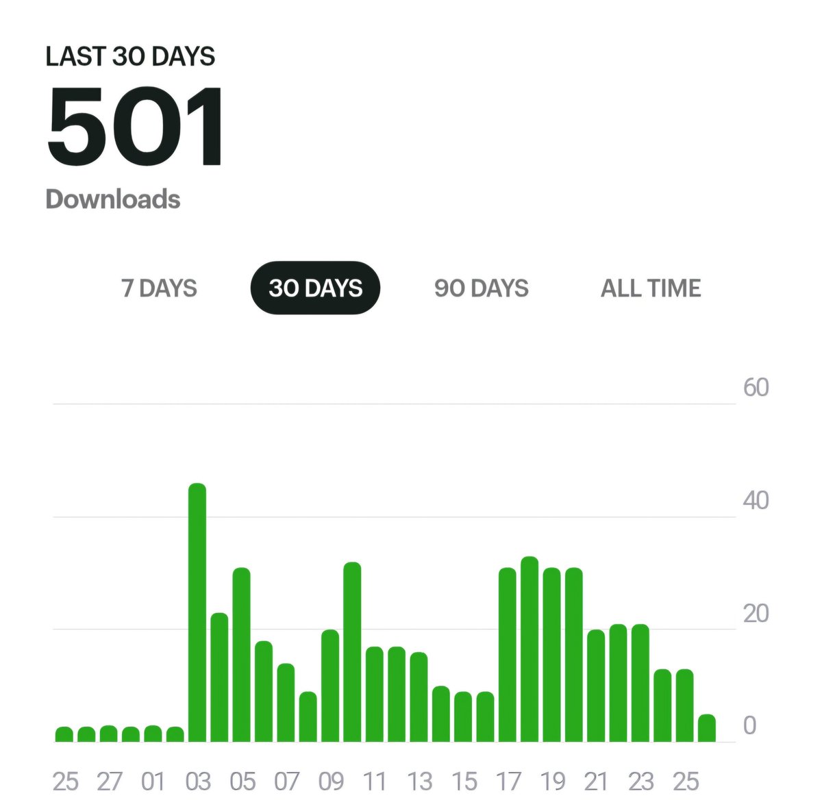 Keep it in the Short Stuff Podcast tweet media