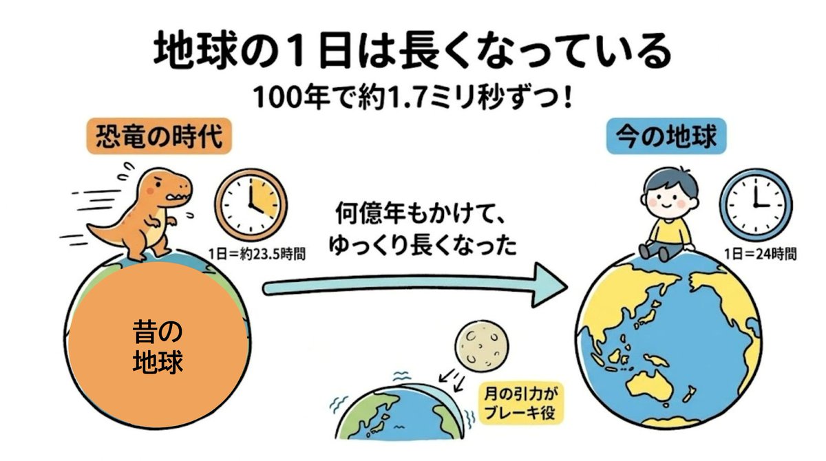 ALE Co.Ltd ✨⭐人工流れ星プロジェクト tweet media