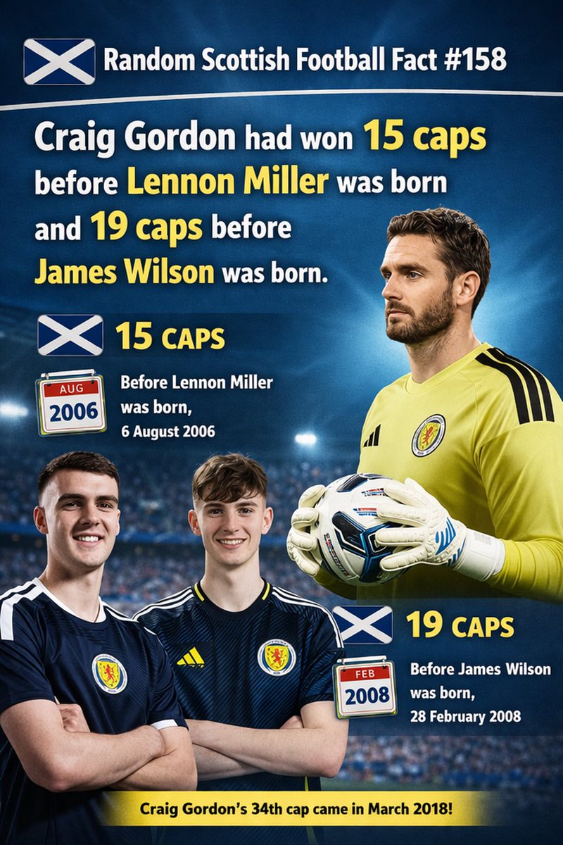 Scottish Fitbaw tweet media