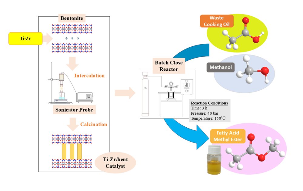 bcrec_j's tweet photo. Firmansyah, S., Agustian, E., Rinaldi, N., Widiarti, N., Hanifah, Y., Maisaroh, M., & Sulaswatty, A. (2025). Molar Ratio Comparison of Ti-Zr as Catalyst Support of #Bentonite in #Esterification Reaction. Bulletin of Chemical Reaction Engineering & Catalysis, 20(1), 156-165. https://t.co/ESr2sZ0Yna
#bcrec
#mkics