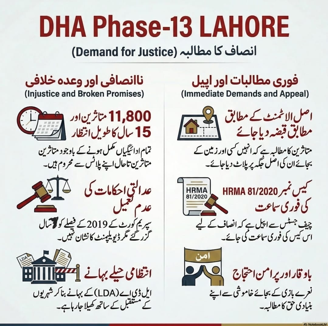 <a href="/DHALhr_Official/">DHA Lahore</a> خدارا DHA فیز تیرہ کے آلاٹیز کے ساتھ انصاف کریں 15 سال ھوگئے پلاٹ نہ مل سکے