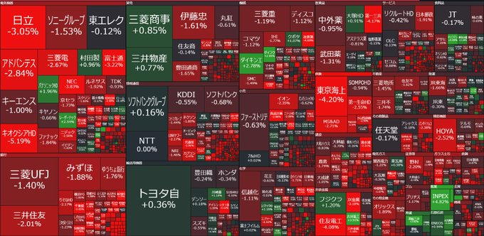 日本株の期待値ハンター tweet media