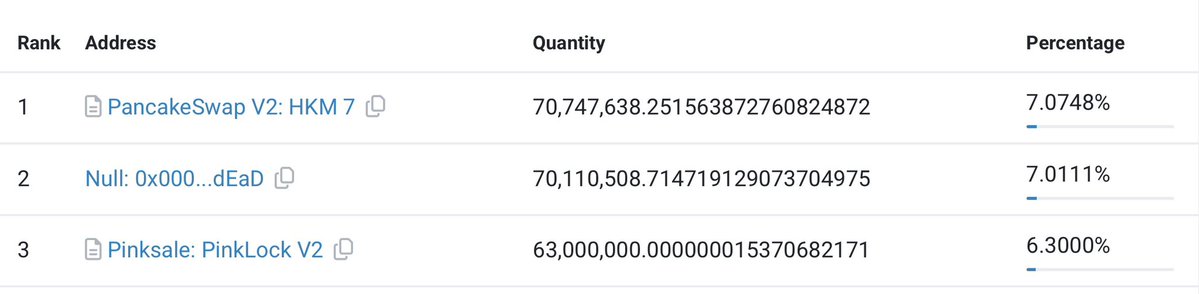 My Small Community (MSC) tweet media