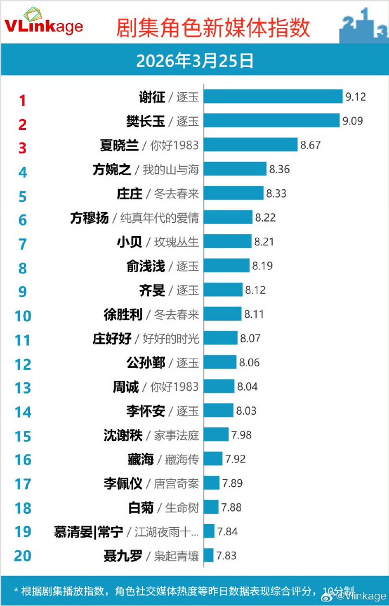 C-Ent Base tweet media