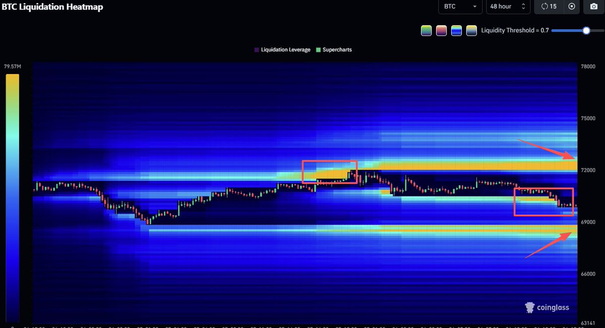 CoinGlass tweet media