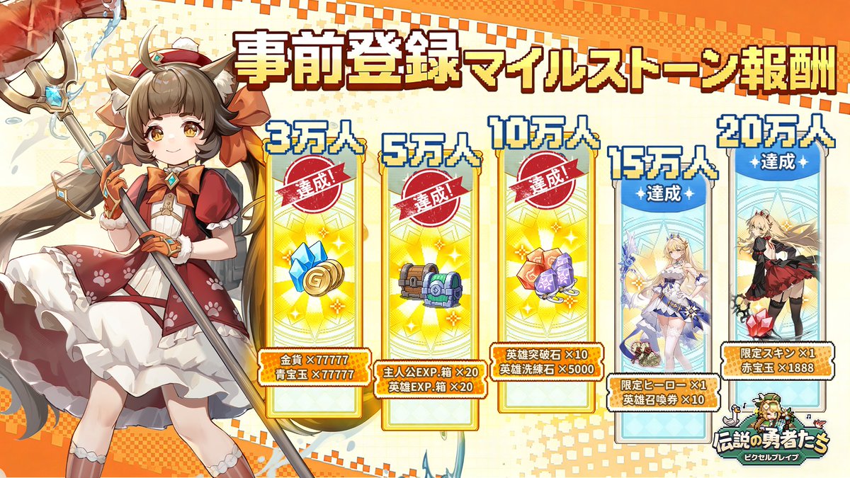 PixelBraveJP's tweet photo. 『ピクセルブレイブ：伝説の勇者たち』の事前登録者数が10万人を突破しました！🎉

事前登録数に応じて、サービス開始後、すべてのプレイヤーに達成報酬をプレゼント！

「英雄突破石」×10、「英雄洗練石」 ×5000

次の目標は15万人達成です！
✦－－－－－－－－－－－－－－－－－✦
▼事前登録はこちら
https://t.co/1GoHWbuc6X
✦－－－－－－－－－－－－－－－－－✦
#ピクセルブレイブ #PixelBrave #ピクブレ #事前登録