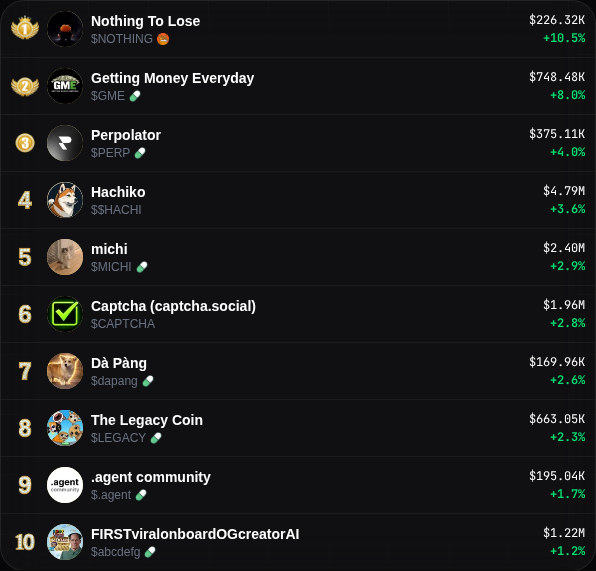 Cherry Trending tweet media