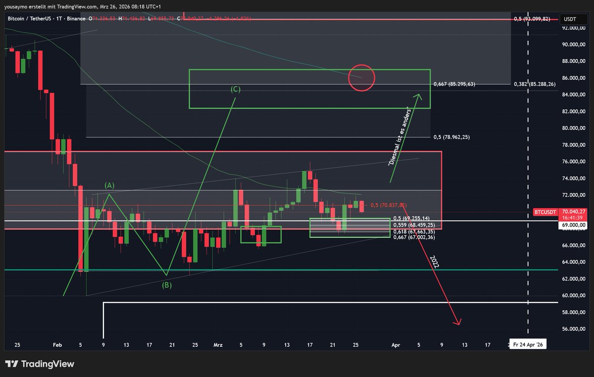Crypto Wall Street tweet media