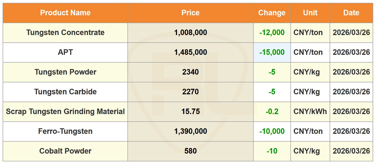 Relink Tools Cemented Carbide Solutions tweet media