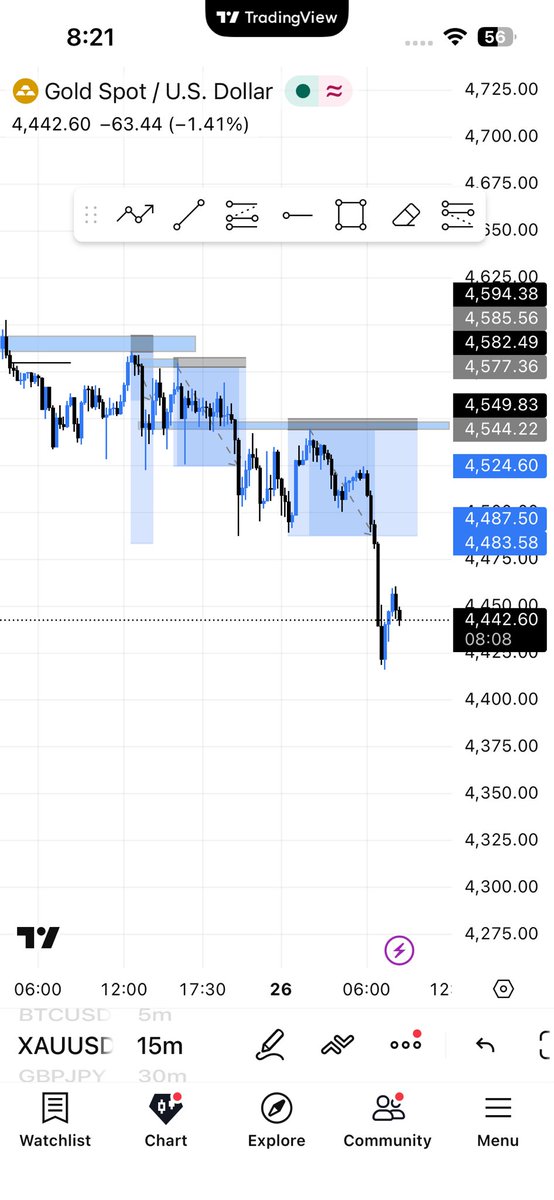 Andrew trades📉💎 tweet media