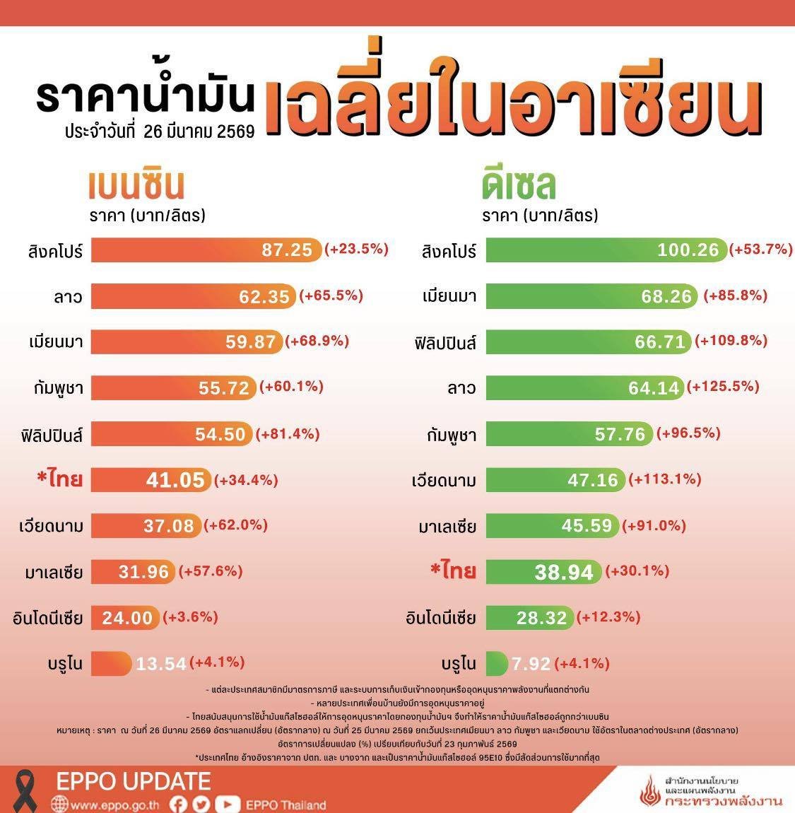 vnomenon 🇹🇭 tweet media