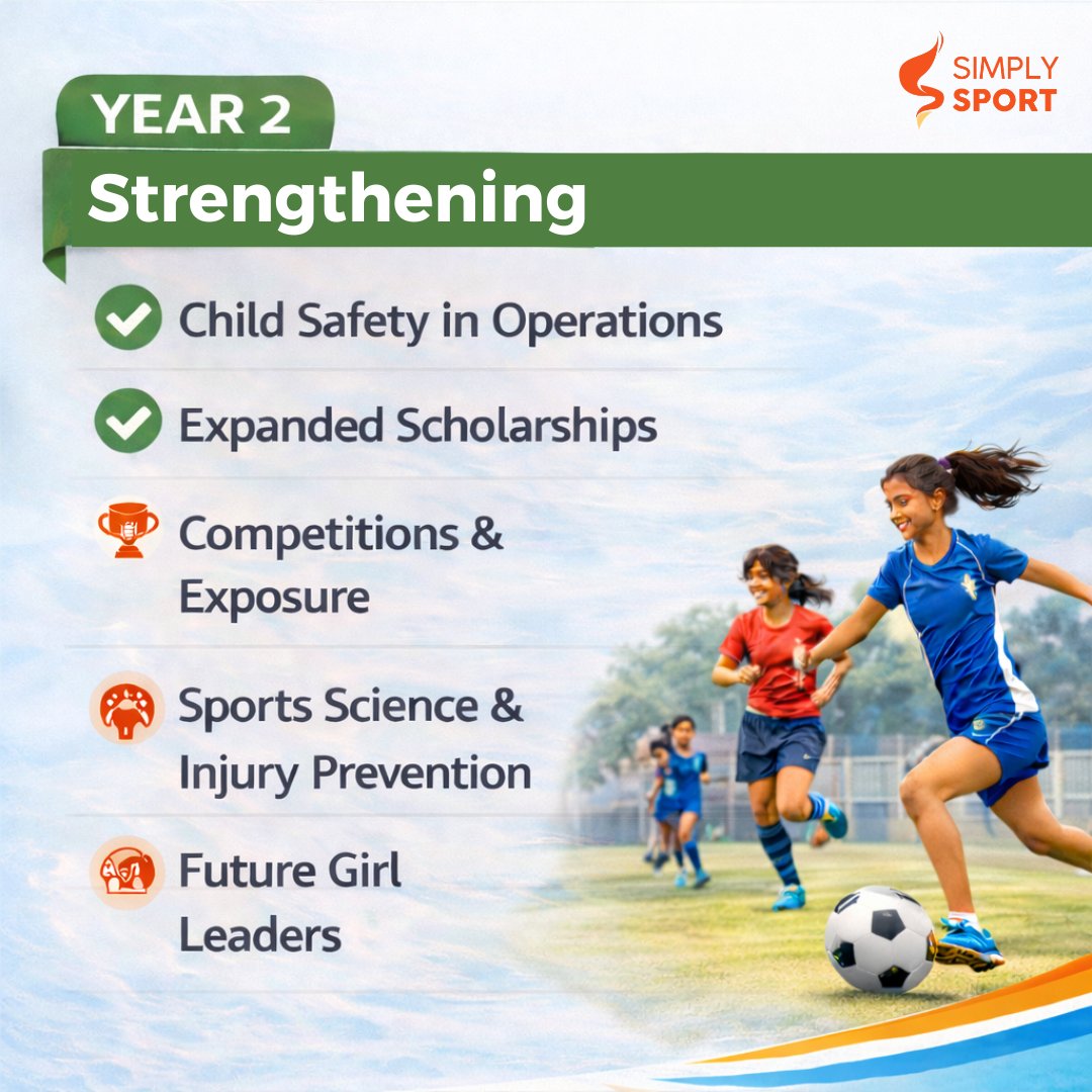 Simply Sport Foundation tweet media