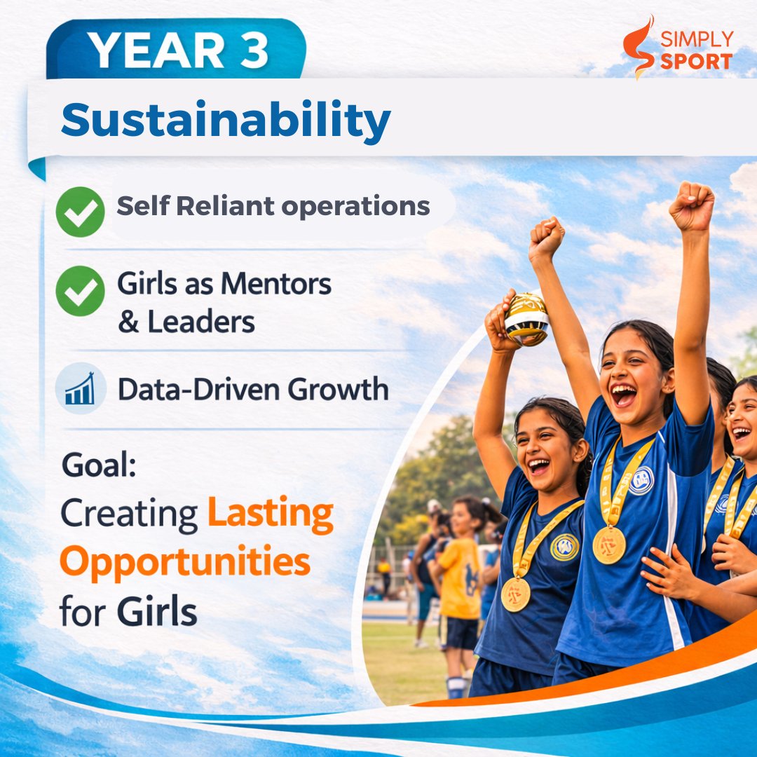 Simply Sport Foundation tweet media