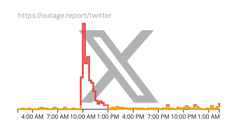 Outage.Report tweet media