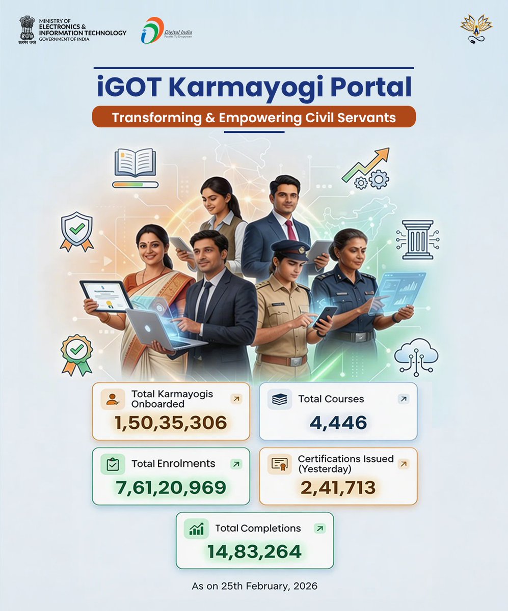 Digital India tweet media