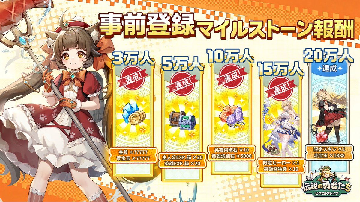PixelBraveJP's tweet photo. 『ピクセルブレイブ：伝説の勇者たち』の事前登録者数が15万人を突破しました！🎉

事前登録数に応じて、サービス開始後、すべてのプレイヤーに達成報酬をプレゼント！

「限定ヒーロー」×1、「英雄召喚券」×10

次の目標は20万人達成です！
✦－－－－－－－－－－－－－－－－－✦
▼事前登録はこちら
https://t.co/1GoHWbuJWv
✦－－－－－－－－－－－－－－－－－✦
#ピクセルブレイブ #PixelBrave #ピクブレ #事前登録