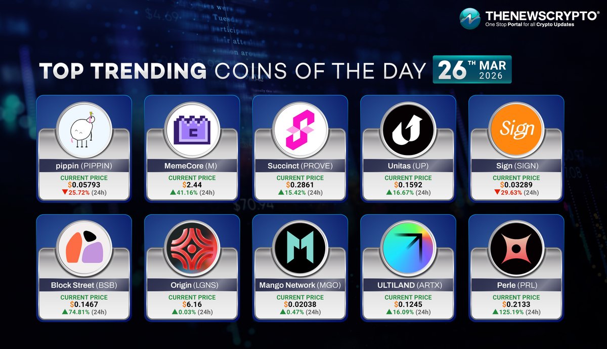 The_NewsCrypto's tweet image. Here are the trending #Cryptos of the day!✨ 

☑️pippin ( $PIPPIN ) - @pippinlovesyou 
☑️MemeCore ( $M ) - @MemeCore_M 
☑️Succinct ( $PROVE ) - @SuccinctLabs 
☑️Unitas ( $UP ) - @UnitasLabs 
☑️Sign ( $SIGN ) - @Sign 
☑️Block Street ( $BSB ) - @BlockSt_HQ 
☑️Origin ( $LGNS ) -