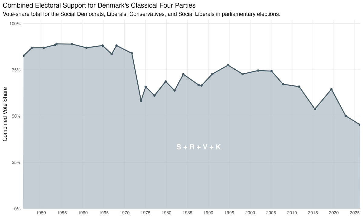 Frederik Hjorth tweet media